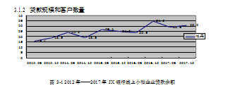 互联网金融论文,信贷工厂论文,风险管理论文