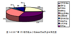 互联网金融论文,信贷工厂论文,风险管理论文