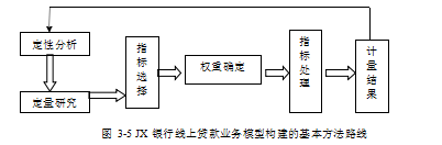 互联网金融论文,信贷工厂论文,风险管理论文