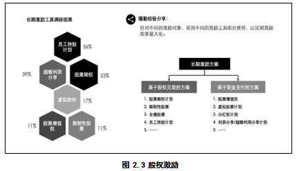 Luxottica论文,渠道管理论文,激励机制论文,优化研究论文