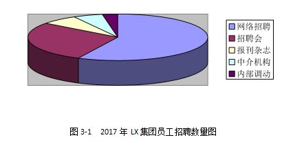 LX集团论文,激励体系论文,薪酬体系论文,绩效考核论文